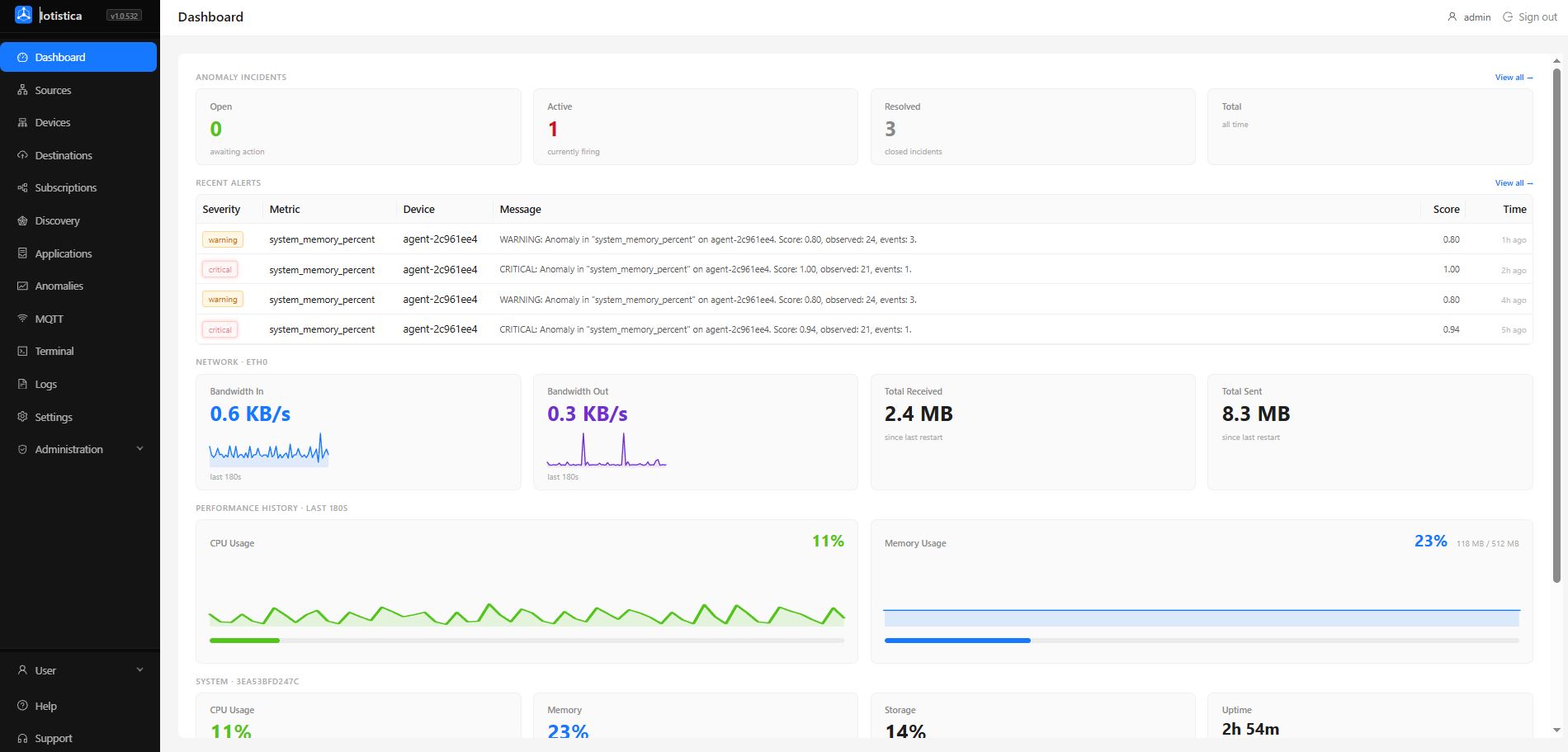 Iotistica Agent dashboard showing device telemetry, sources, and anomaly detection